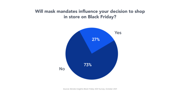 Black Friday 2021 Insights Every Retailer Should Know